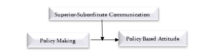 Figure1