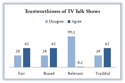 Figure2