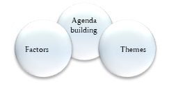 Figure2