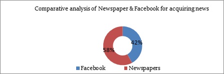 Figure2
