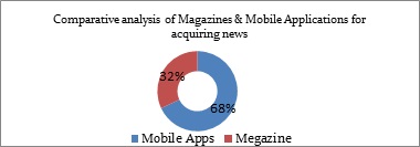 Figure3